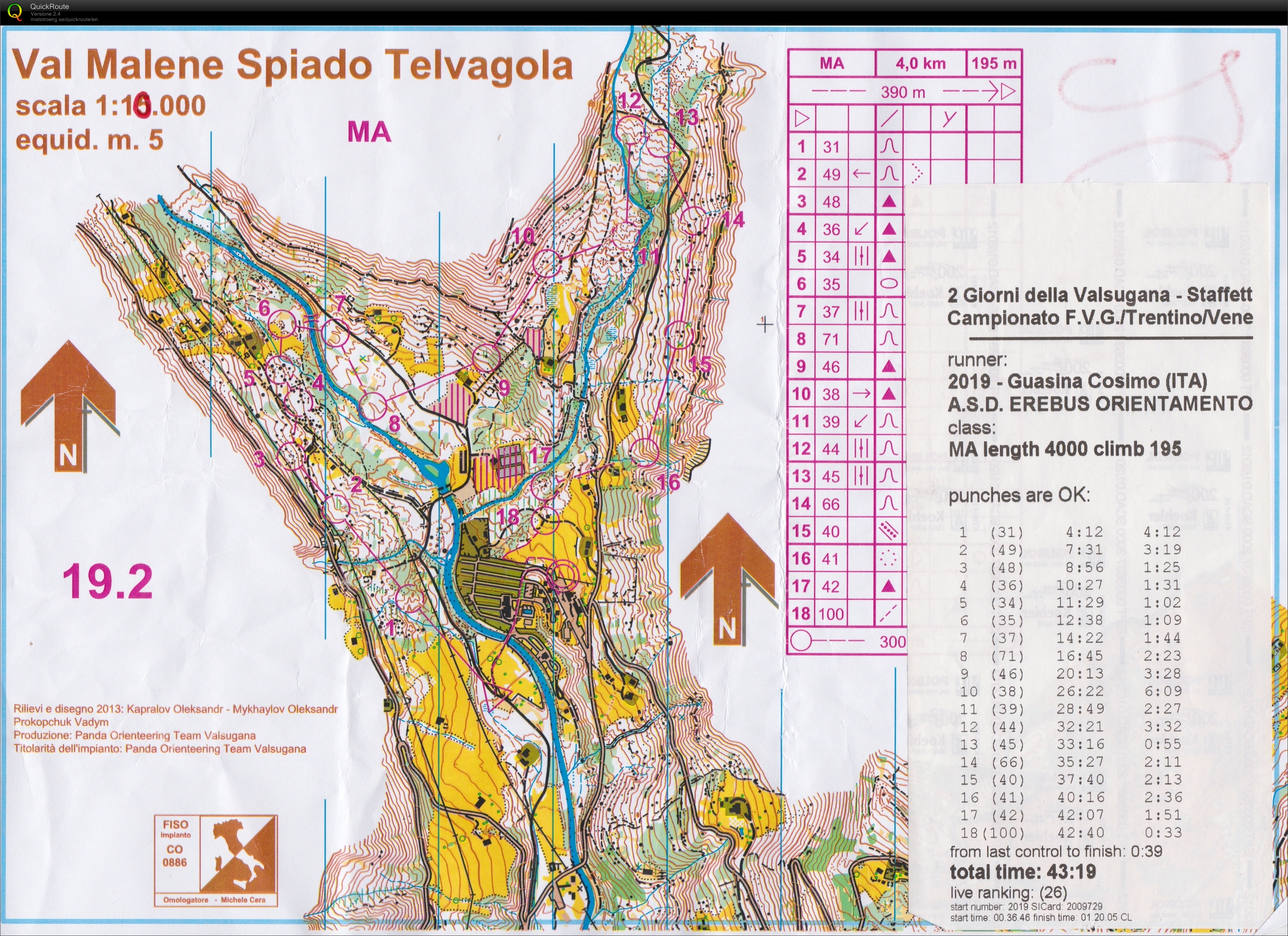 Campionato Triveneto Staffetta (01/09/2013)