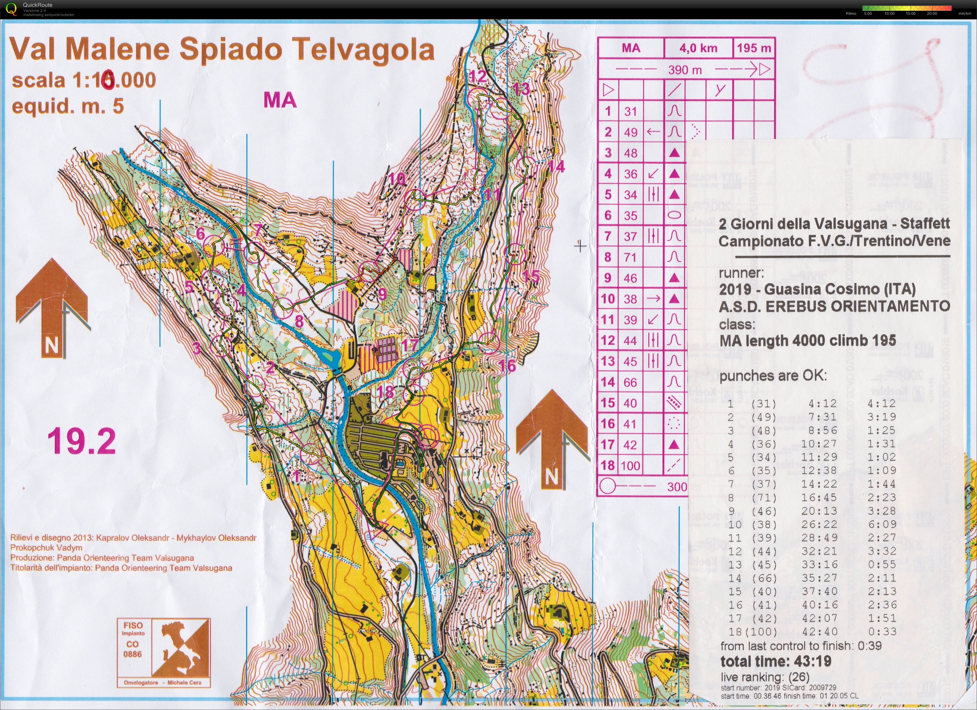 Campionato Triveneto Staffetta (2013-09-01)