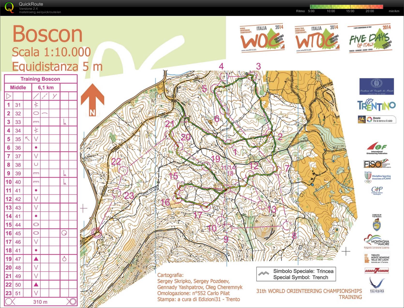 Middle Training WOC2014 (04/09/2013)